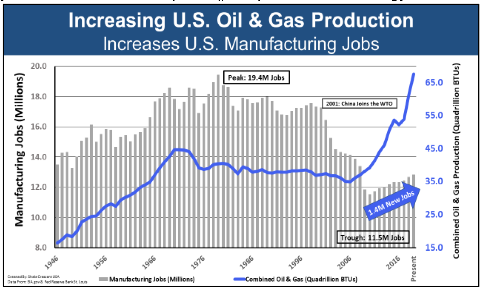 Chart, histogram Description automatically generated