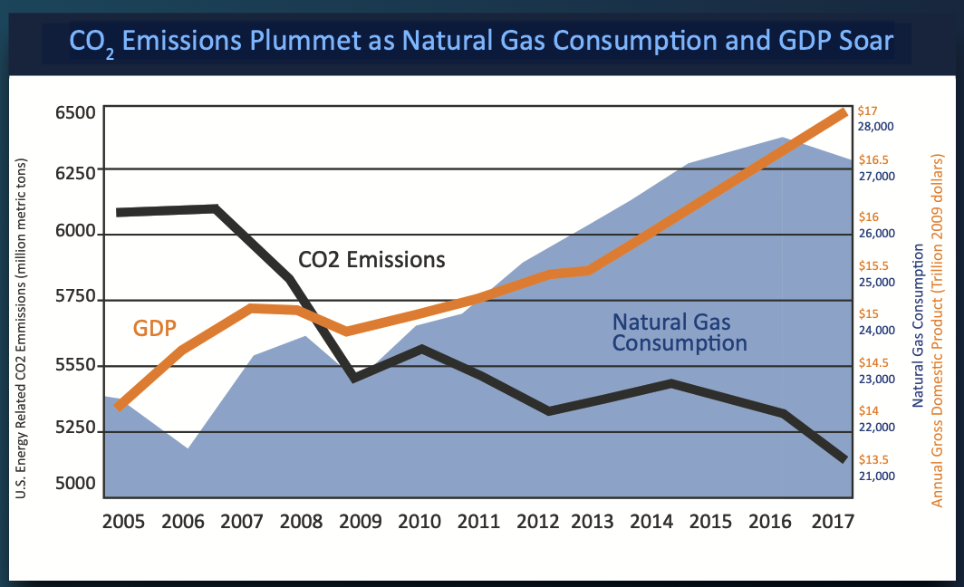 Chart, line chart Description automatically generated